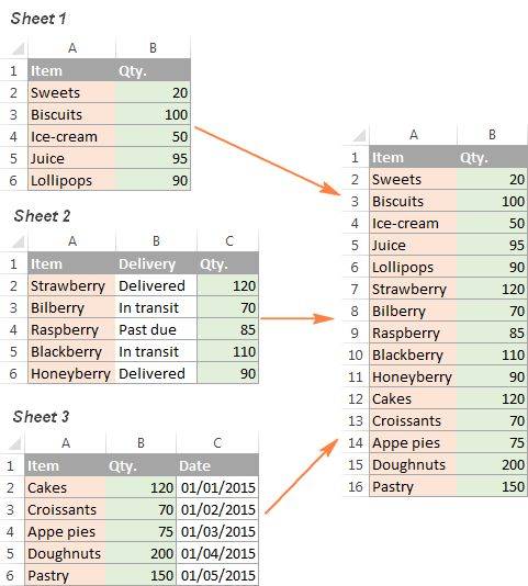 what-is-consolidate-in-excel-how-to-use-it-easy-ms-excel